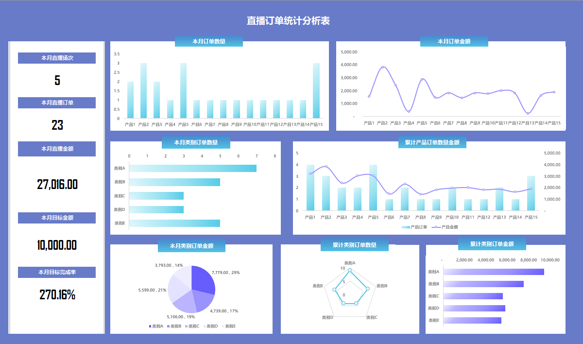 excel直播訂單統計分析表,動態可視化圖表,分析看板直接套用 - 正數