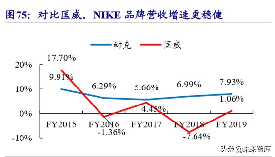 运动服饰龙头公司NIKE深度研究