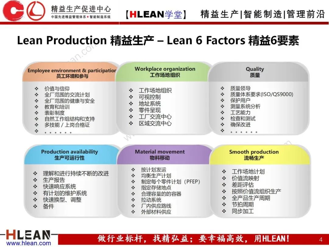 「精益学堂」精益手册(上篇)