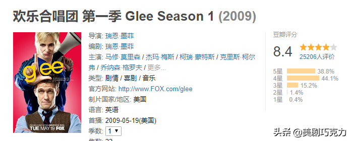 饮食不可或缺的美剧推荐系列：4部轻松治愈的美剧能勾起食欲