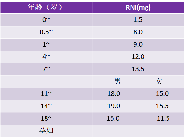 夏季补锌正当时！推荐这6款补锌辅食，让宝宝胃口大开，长得棒