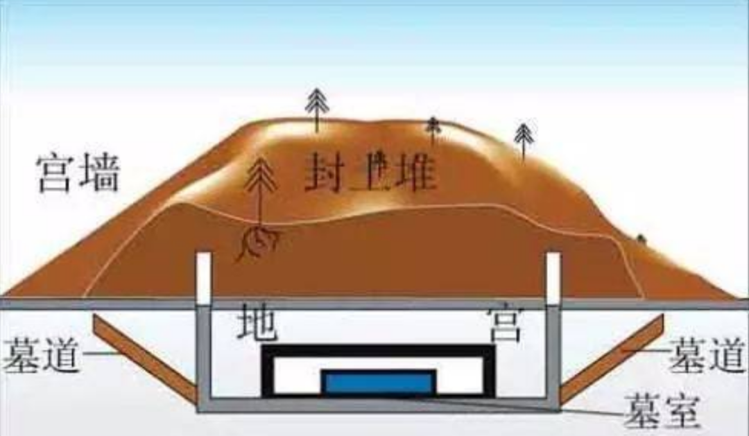 现代技术都无法挖掘的秦始皇陵地宫，到底隐藏着哪些未解之谜？