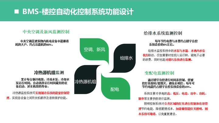 弱电干货！甲级5A办公大厦弱电智能化系统设计方案，推荐收藏