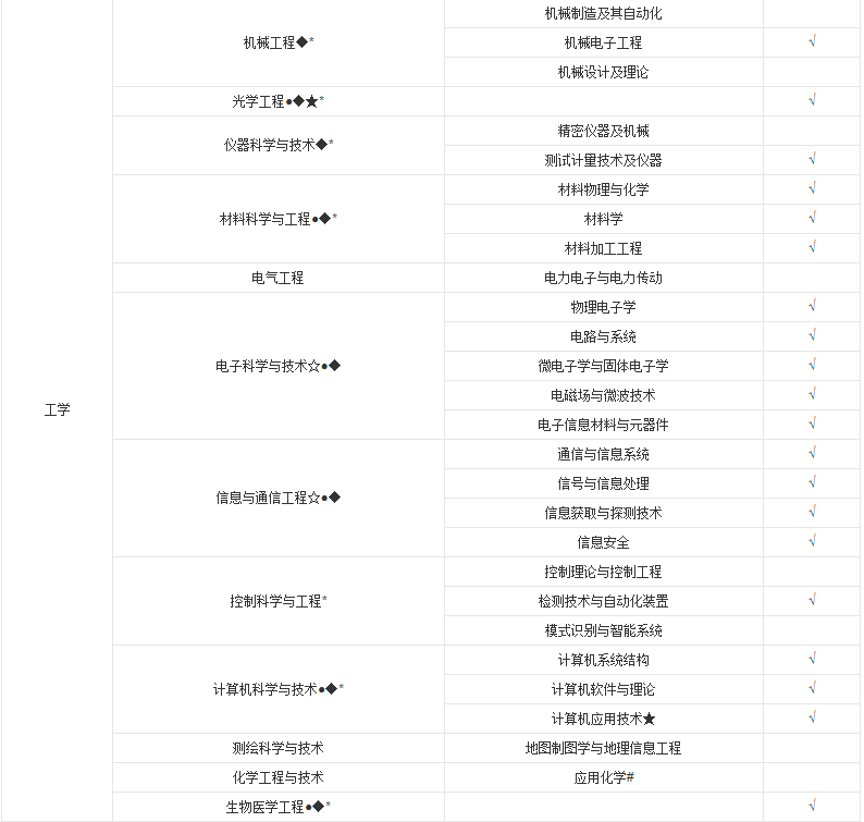 中国高校之电子科技大学