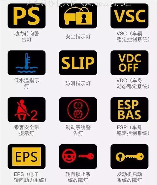 汽车仪表图解大全（新老司机都需要）