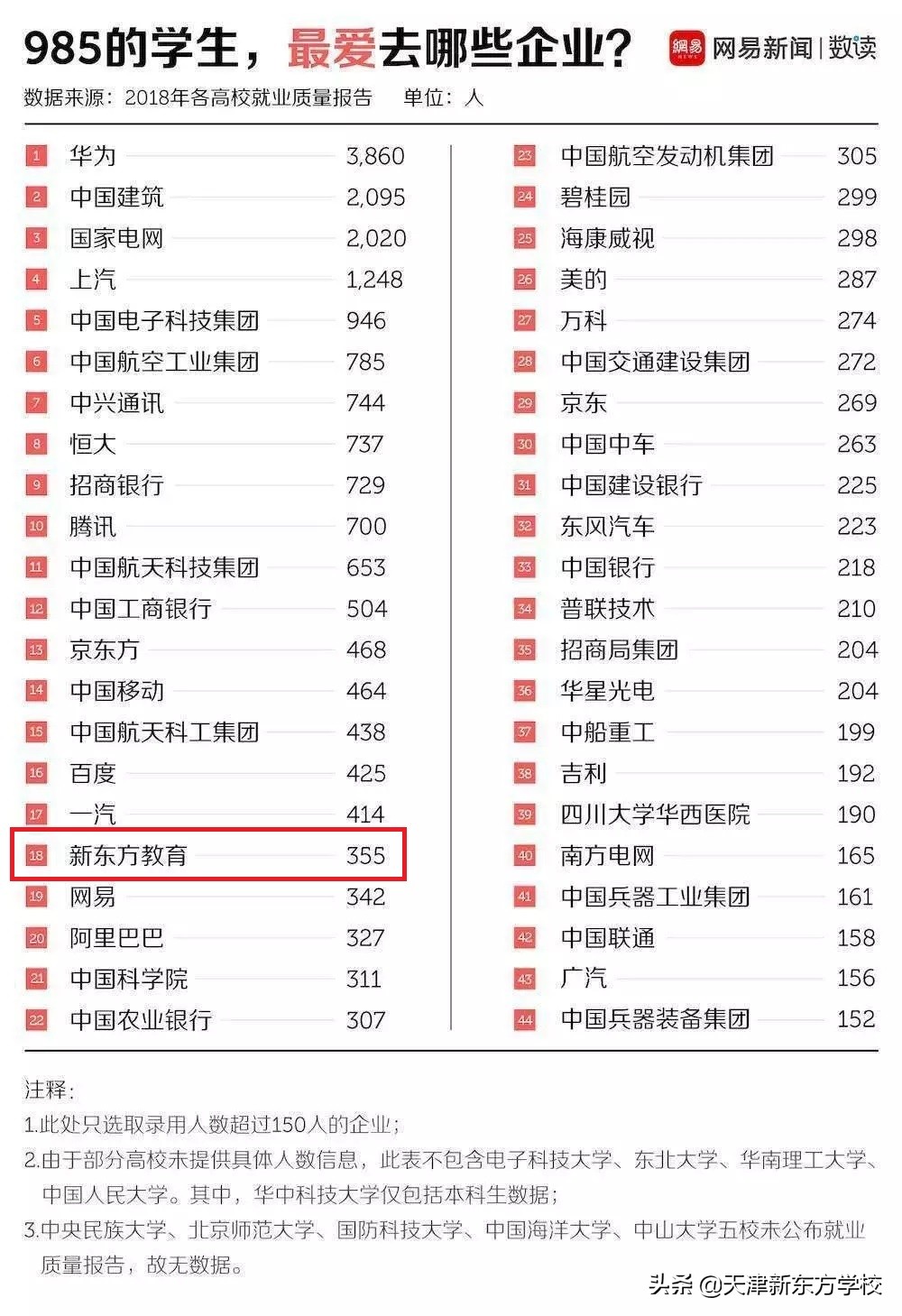 毕业即失业？NO！HR今天要分享那些你不知道的面试秘密！