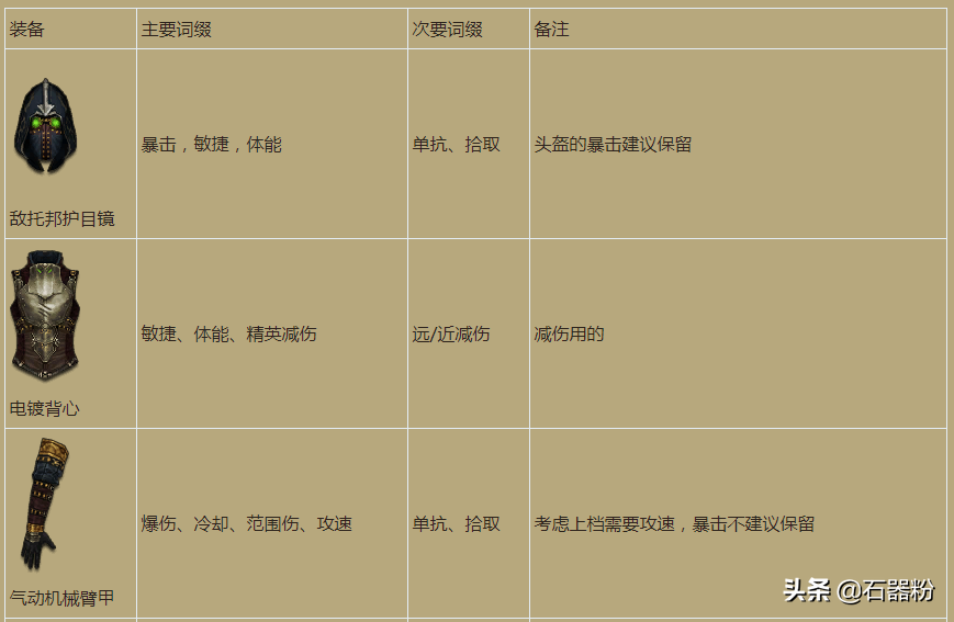 暗黑破坏神3恐惧降临！2.6.9猎魔人冰吞机甲速刷队攻略