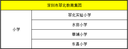 孩子上名校难？盘点深圳20家教育集团及校区