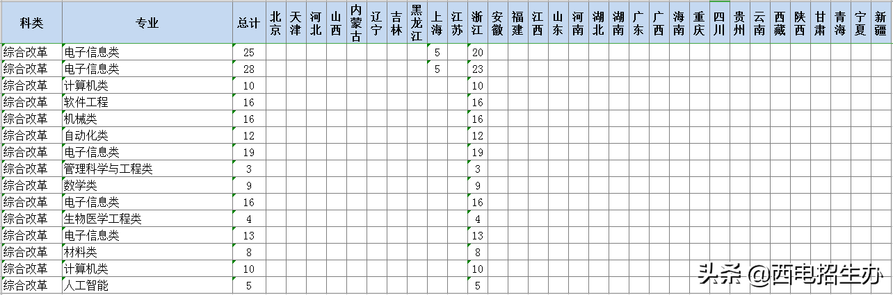 今年考多少分，能来西电？近3年西安电子科技大学录取分数线汇总