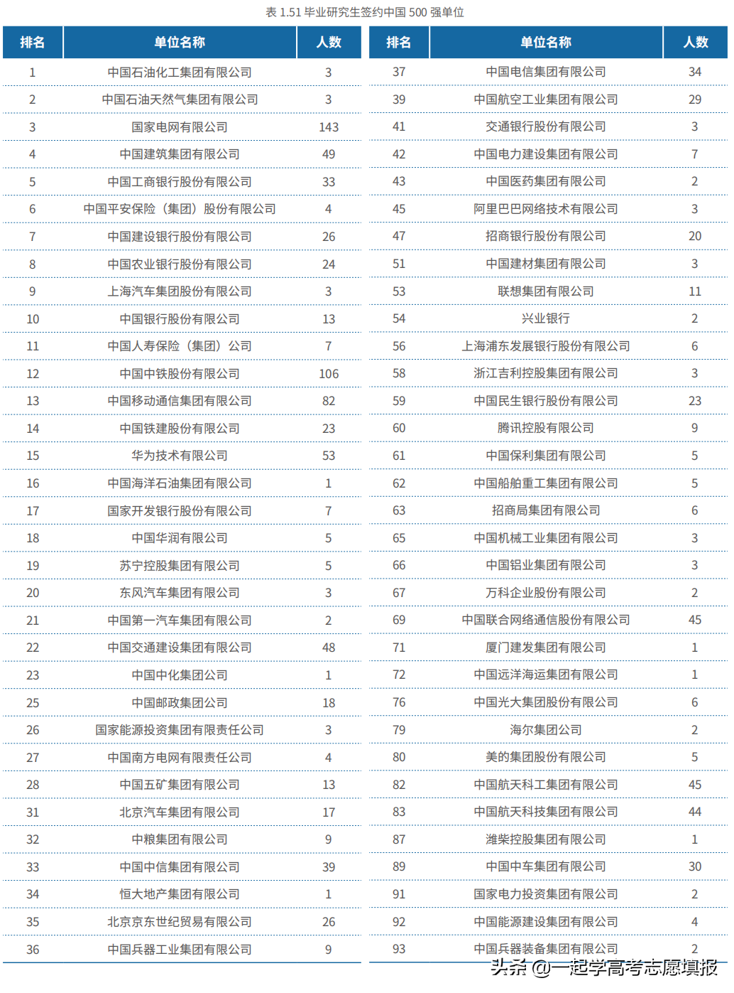 《挑大学》每日高校—北京交通大学