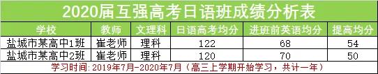 中国30所副部级大学排名出炉，英语不好，普通孩子如何上名校？
