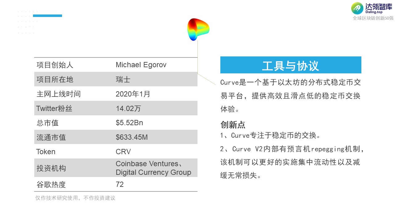 黑马 or YYDS？2021全球区块链创新50强