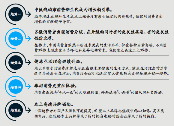 麦肯锡发布《2020年中国消费者调查报告》