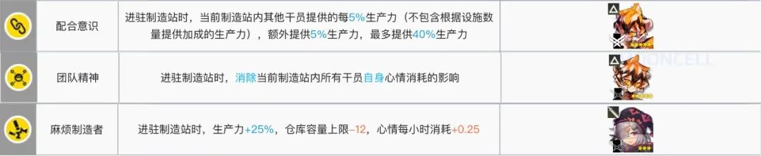 明日方舟：2021「基建指南」制造站篇