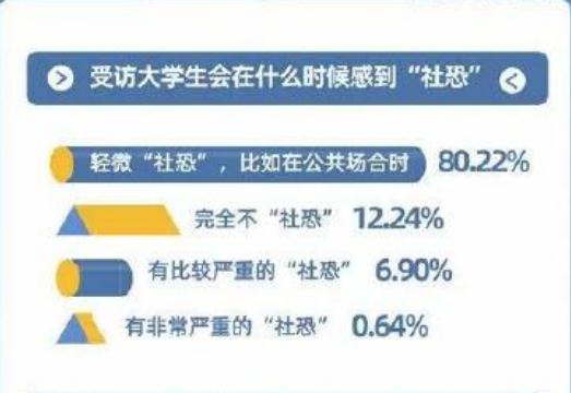 八成大学生认为自己“社恐”，不戴眼镜就不用打招呼，00后共情了