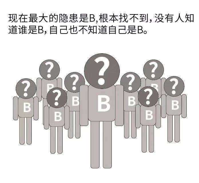 未来一周不要出门！等B类人现身，不要成为2B，做一个完美的D