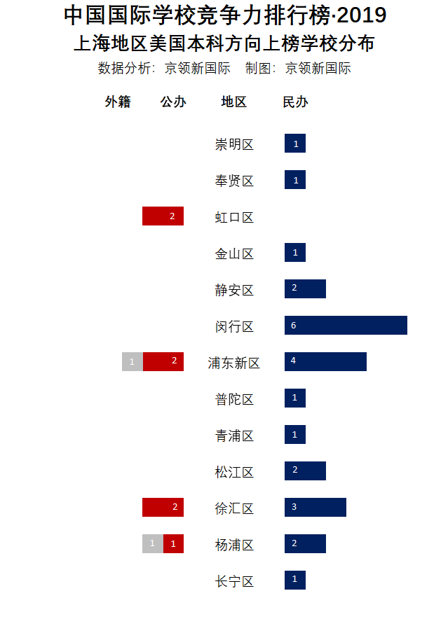 上海国际竞争力榜单回顾，包玉刚实验学校获国际认证竞争力榜首