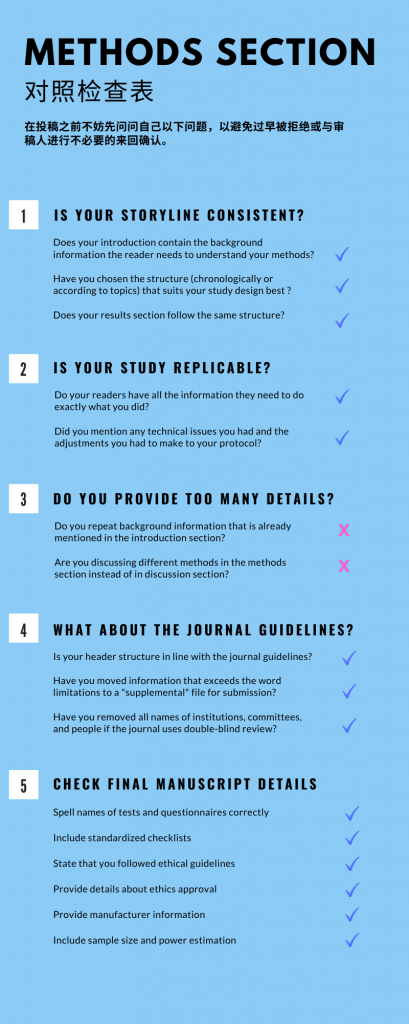 如何撰写科研论文的方法部分？