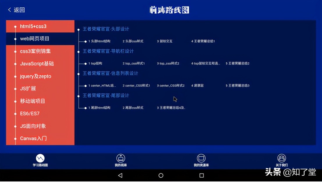 零基础自学编程从何入手？有它就够了