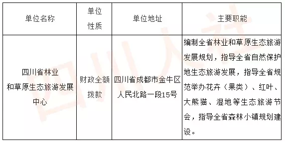 阿坝州医院招聘信息（找工作的看过来）