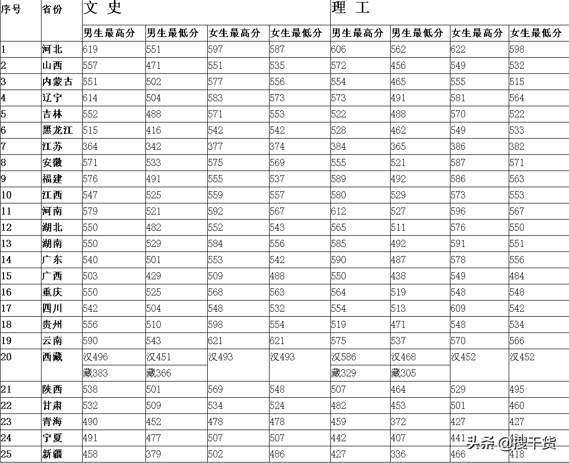 职高可报！21年中央司法警官学院计划在重庆招生，司法部直属警校