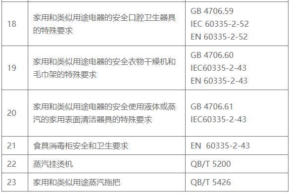 家用電器安全和性能檢測標準匯總