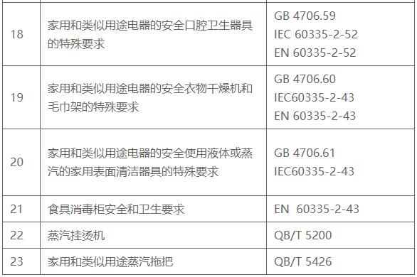 家用电器安全和性能检测标准汇总