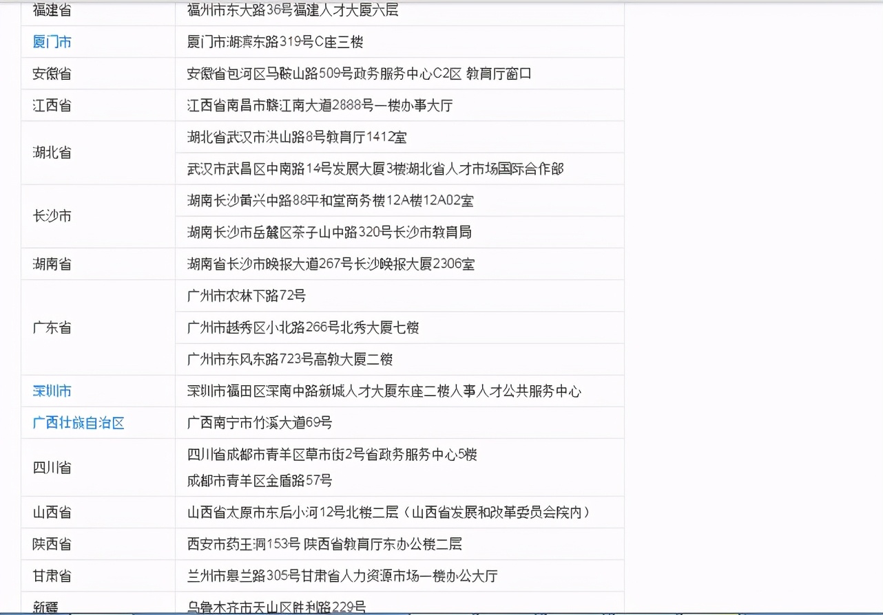 学历证书查询：中专、高中、大专、本科、研究生学历在哪查？