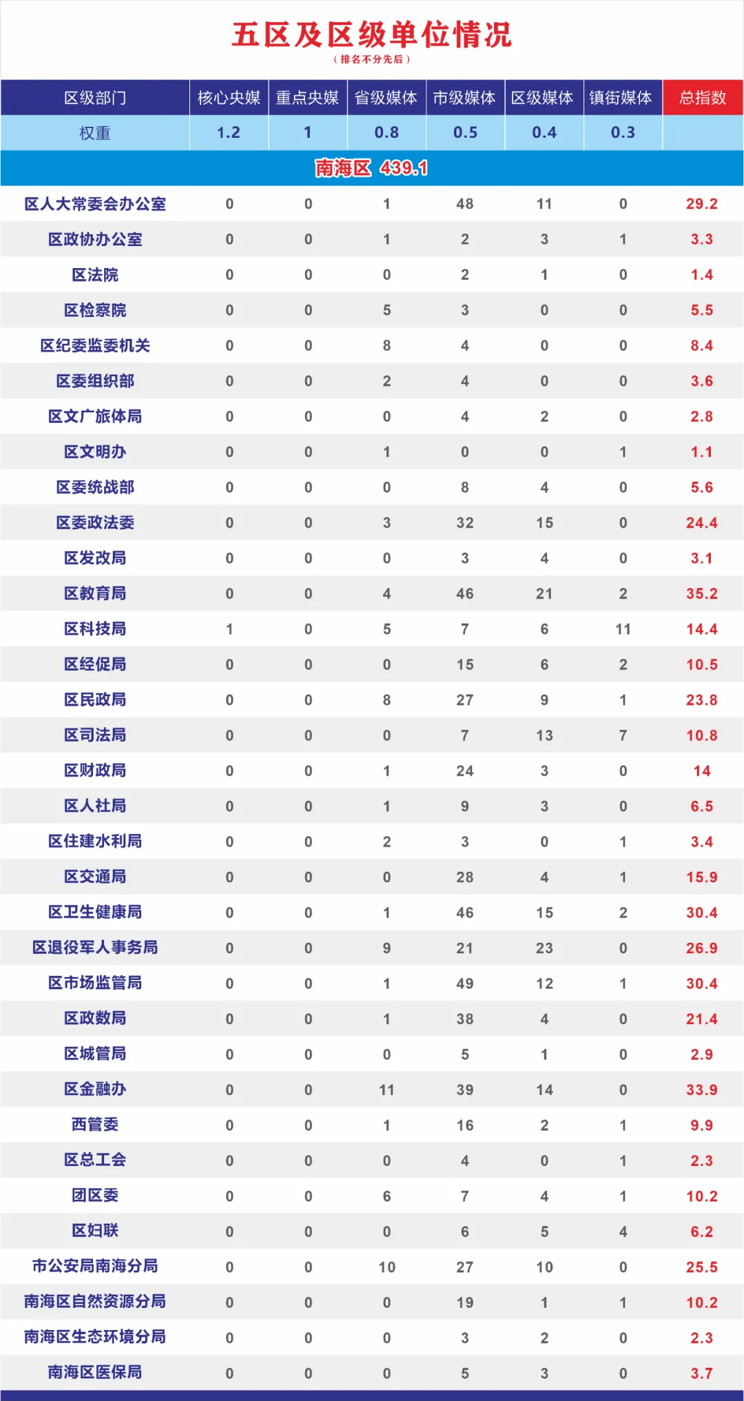 5月网络正能量指数：青春当奋发，“战疫”冲在前