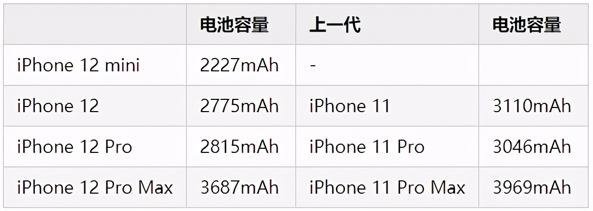 苹果12几个版本（四款iPhone 12区别详解）