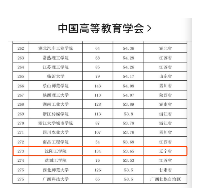 惊艳！东北这所高校：坐拥网红餐厅、高配宿舍，四季堪称神仙颜值
