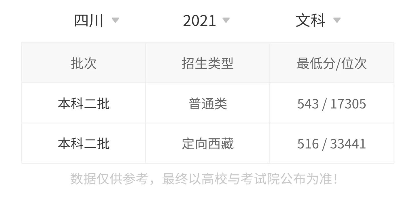 高考院校数据解读：曲阜师范大学（2021）