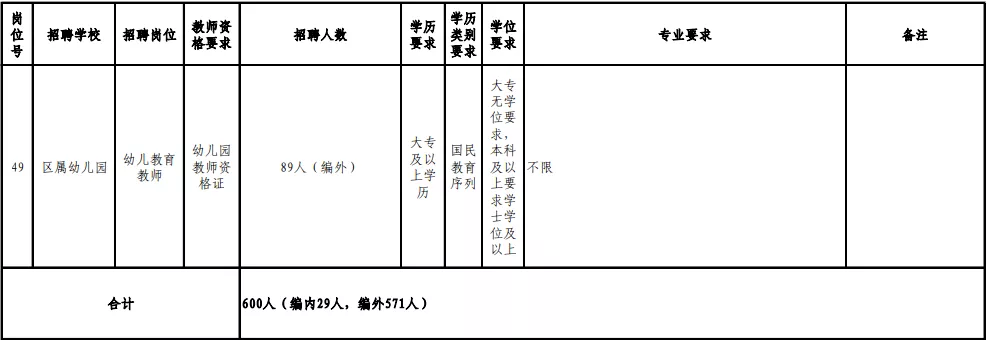 2017年连江县教师招聘（含编内）