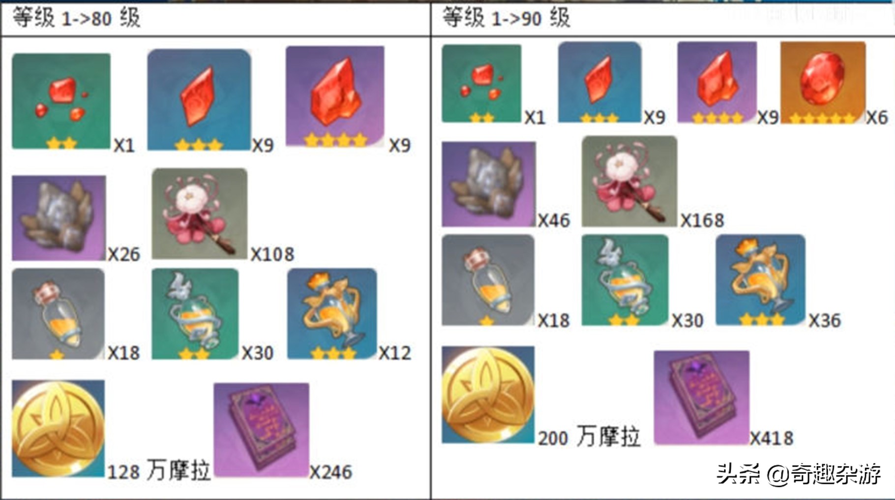 原神：胡桃技能、命座详细信息展示，愿称她为“半血战神”