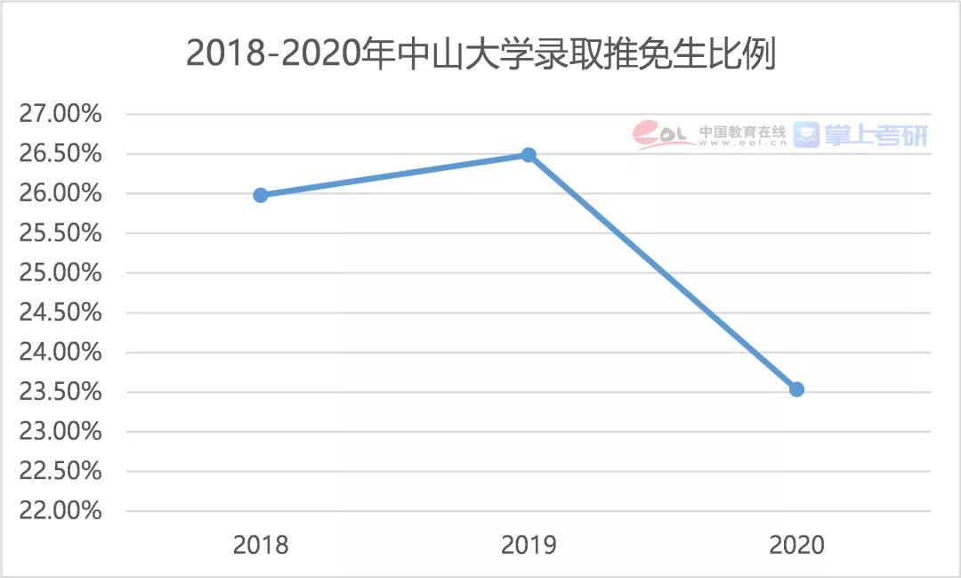 2021年全国研究生招生调查报告发布
