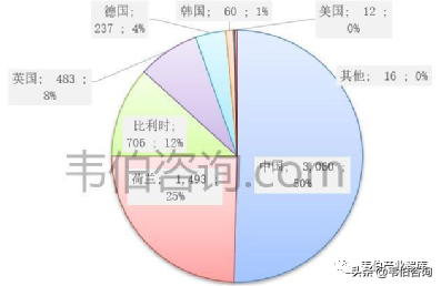 2021年风力发电行业报告:全球主要国家和区域风电装机数据简析