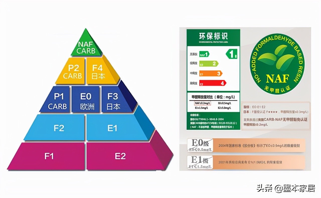 装过2套房才知道，这5种装修材料甲醛含量最高，你家用过哪些？