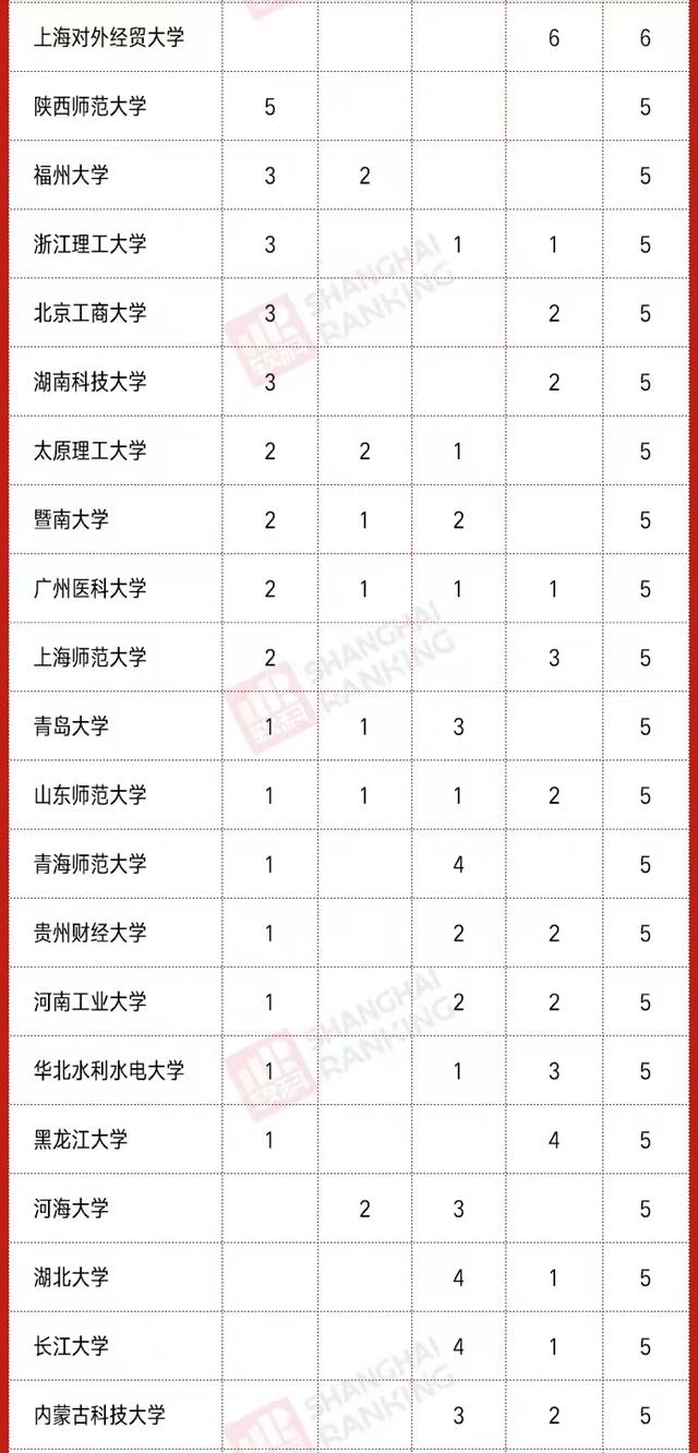 2020高校新增硕、博点数量排名：南昌大学第3，河南科技大学亮眼