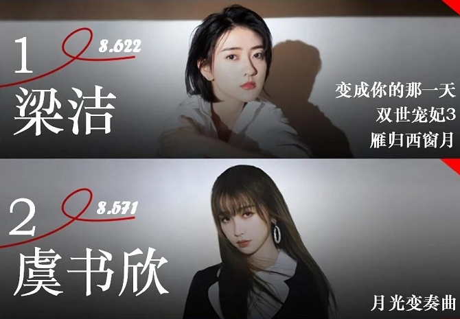 力压虞书欣、程潇，梁洁携《双世宠妃3》强势回归，开启走红之路