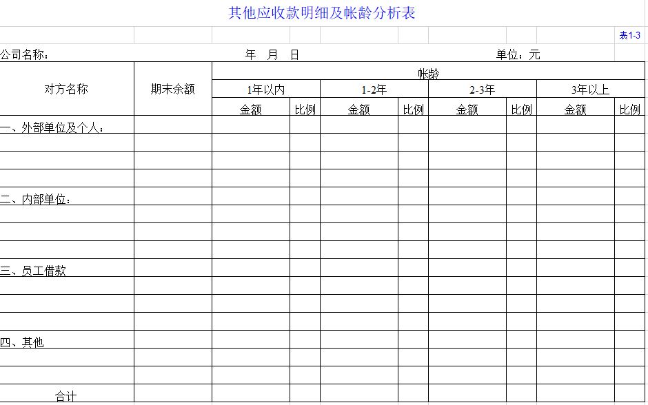 五类财务报表模板全了，财务这样做账，升职妥妥的