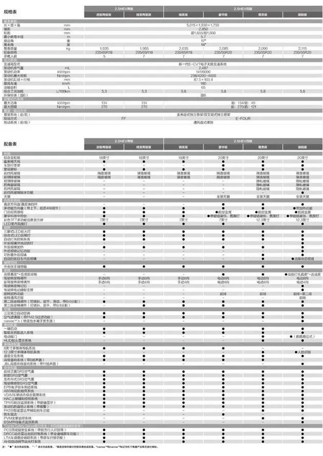 比汉兰达更贵?一汽丰田皇冠陆放下线预售,低配28万起