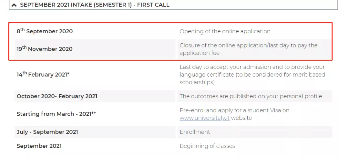 一年比一年难申，米兰理工已开放申请