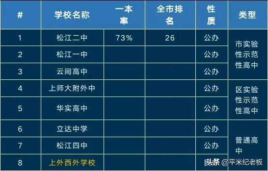 郊区该怎么择区，孩子考进四校八大的希望更大？