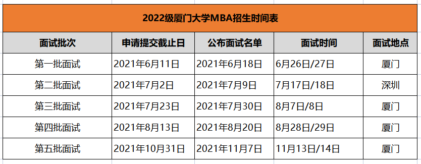 「22考研」厦门大学MBA项目解读（附提前面试真题）