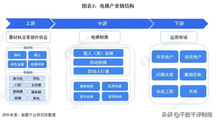2024年国产电梯品牌排名：通力、三菱、迅达、蒂森克虏伯等占据前十。