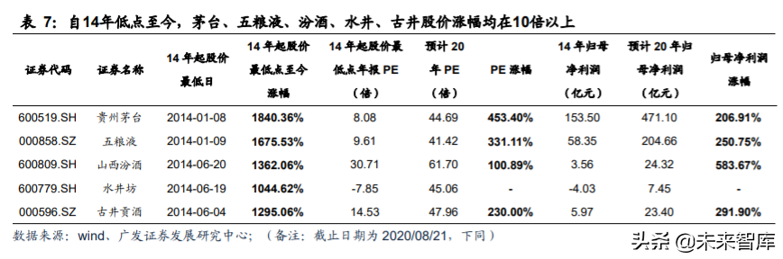 食品饮料行业深度报告：复盘食品饮料行业过去十年的十倍股