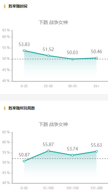 LOL：国服新攻略中心上线，大数据助你抢占先机