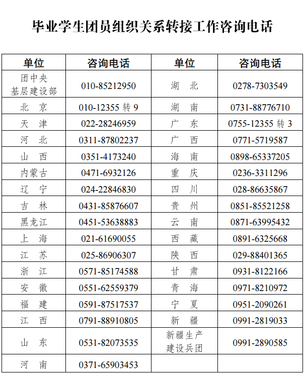 温馨提示：毕业学生团员们， 团员档案和团组织关系很重要