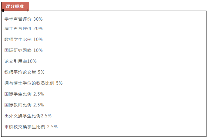 最新公布！QS 2020年亚洲大学排名：对外经济贸易大学位居全国前列！