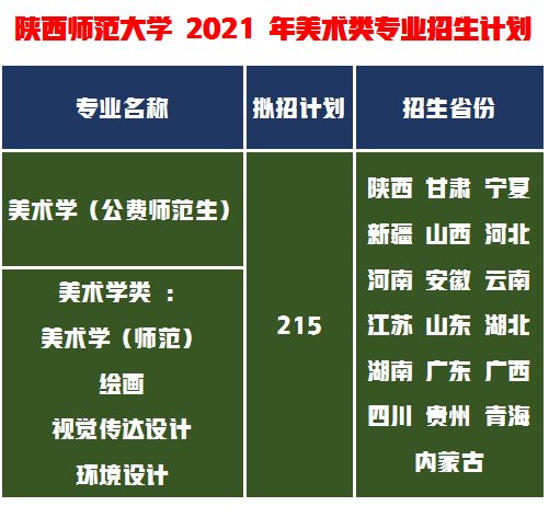 招生省市达19个文化要求低，按美术统考成绩录取的陕西师范大学